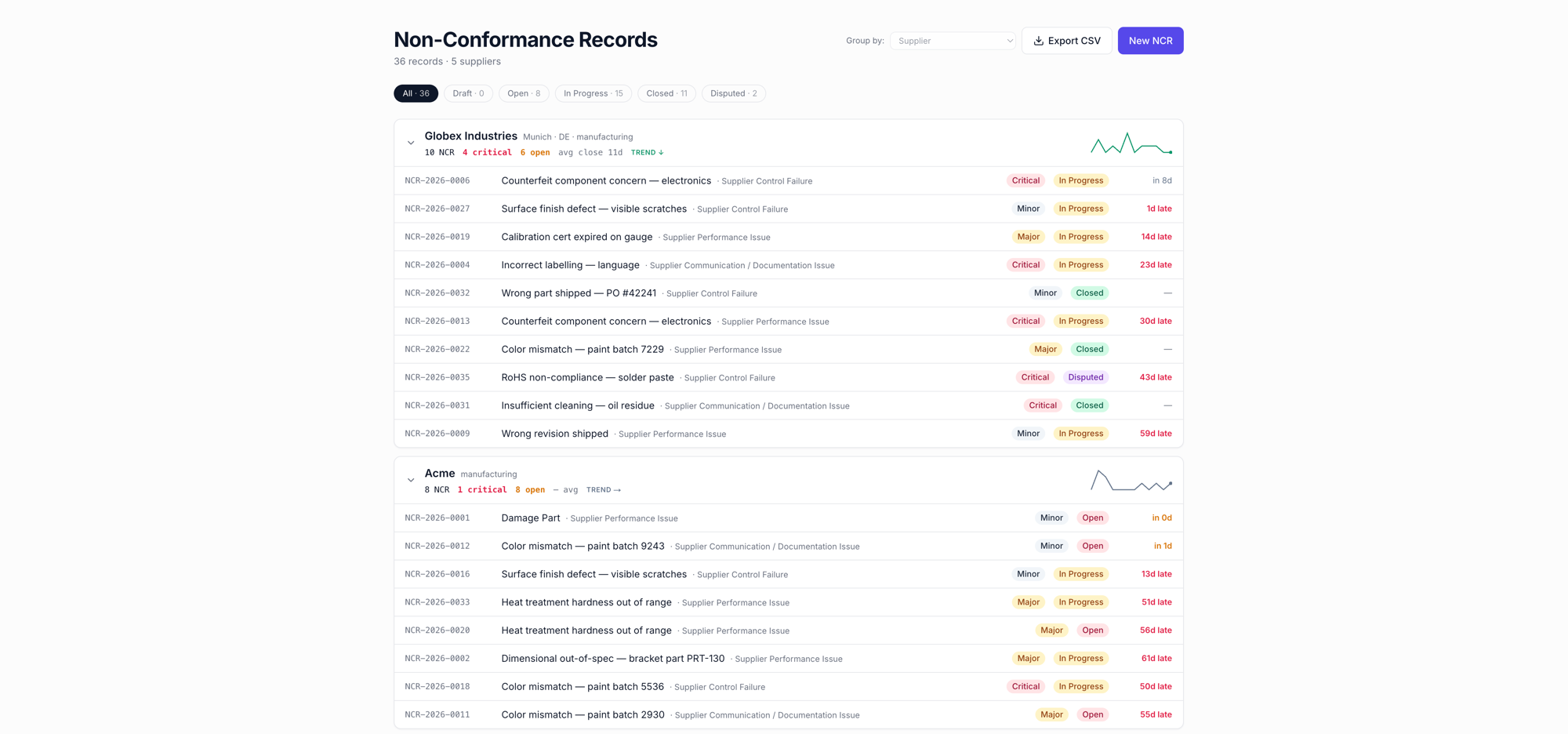 Sertiq Non-Conformance Records — NCRs grouped by supplier with trend, status and lateness
